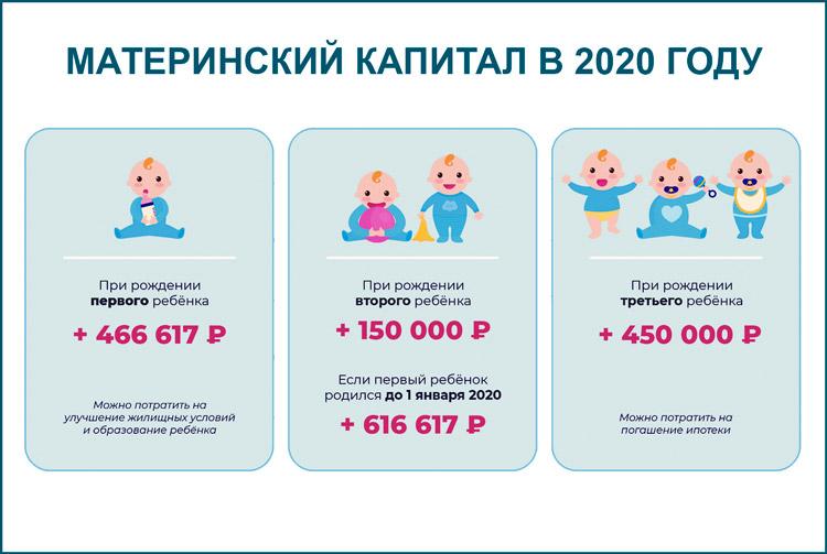 Изменится размер пособия. Материнский капитал в 2022. Сумма материнского капитала в 2022 году. Маткапитал таблица. Рождение 3 ребенка в 2022 году.